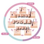 くせ毛になる３つの要素をみんなで共有しておこう！