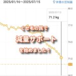 くせ毛の民で少数の食事管理サポートを始めました。